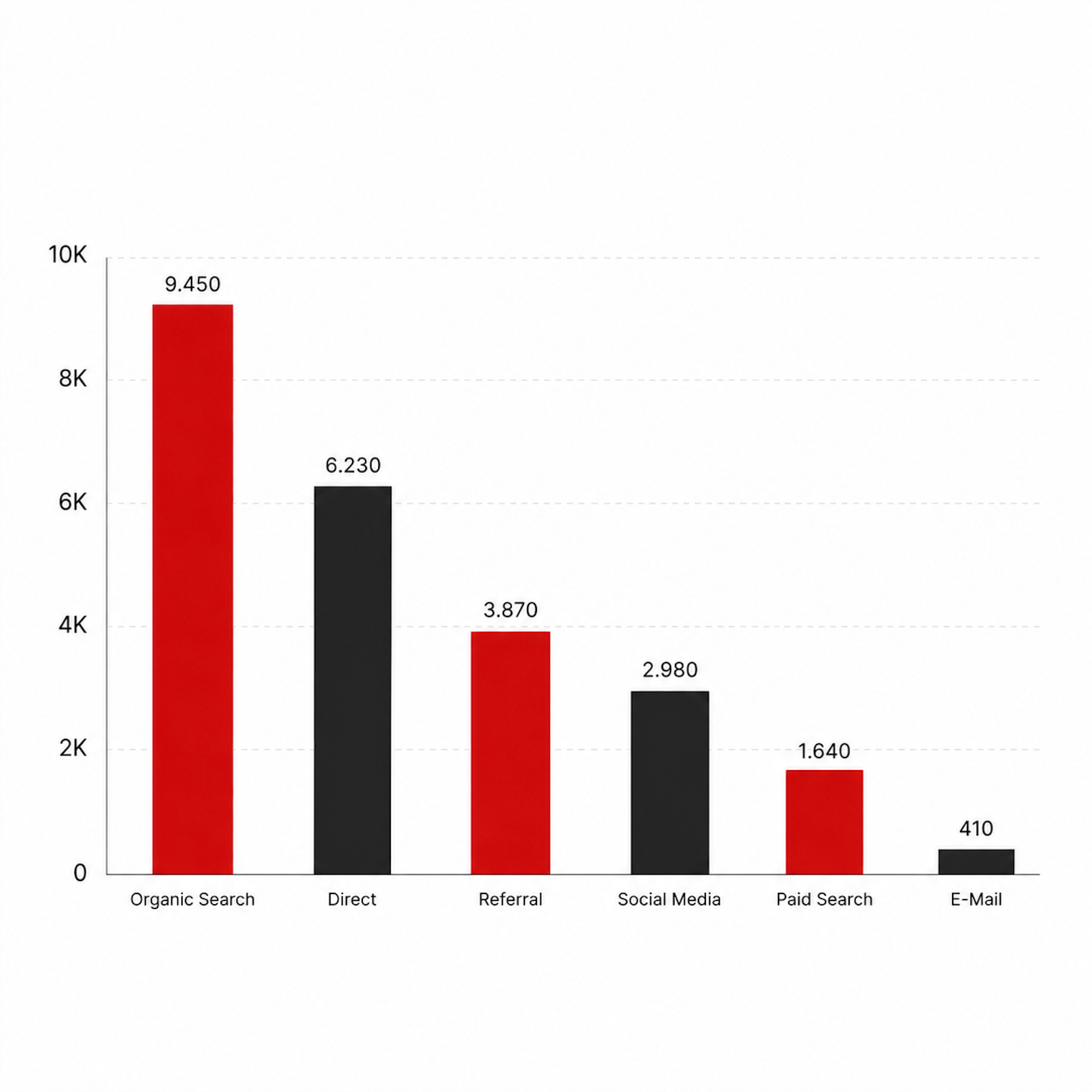 Auswertung einer DSGVO-konformen Website-Analyse ohne Cookies